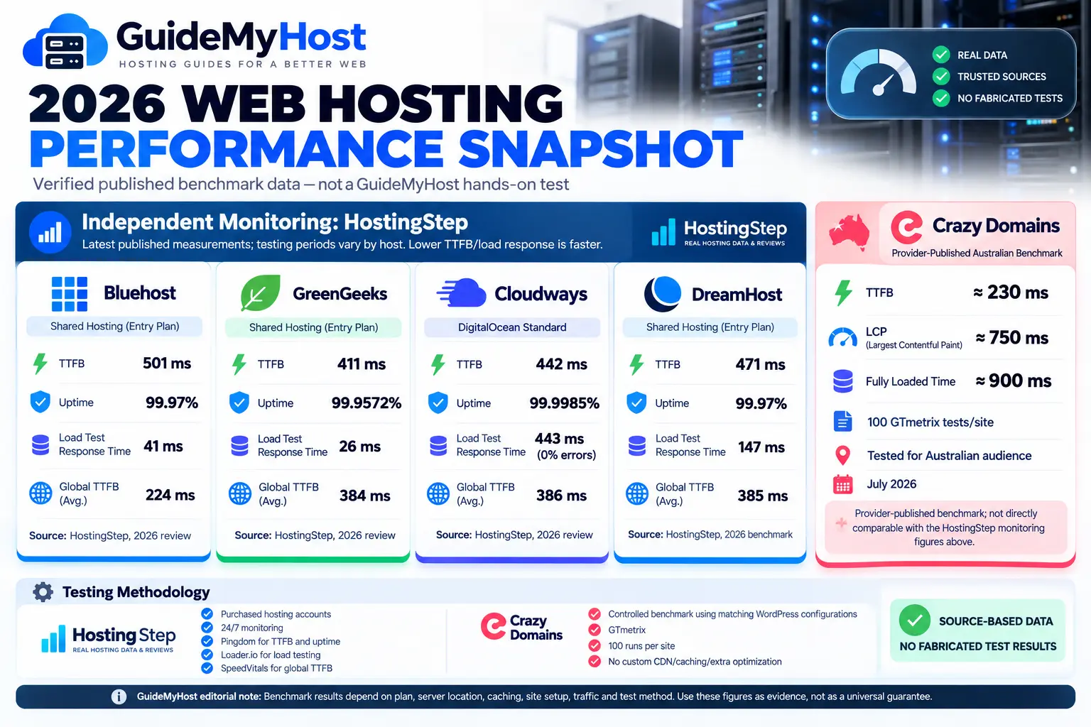 Best Web Hosting for Small Business 2026